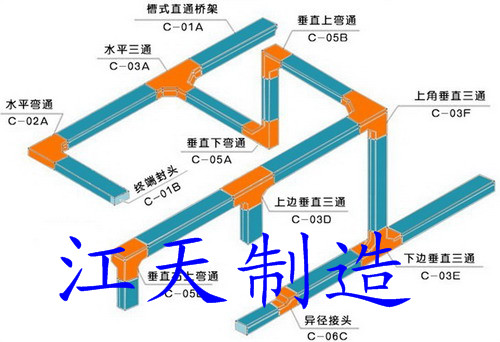 扬中XQJ汇线桥架平面图